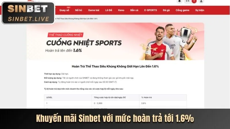Chương trình khuyến mãi hi888 login